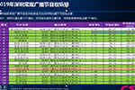 深圳交通电台2019年广播收听市场分析