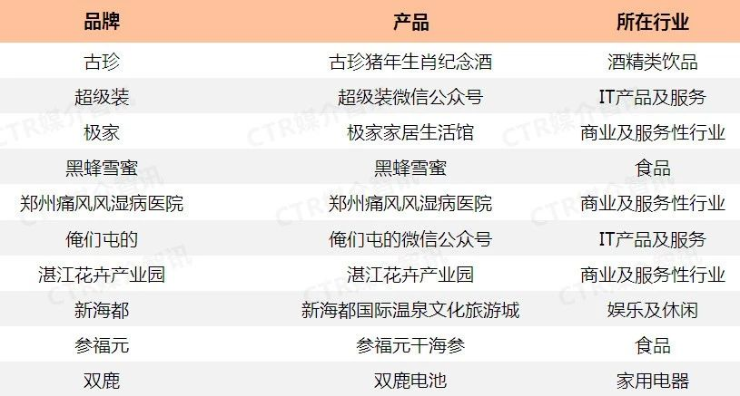 2019年10月广播广告花费TOP10新品牌