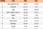 2019年10月全国广播广告投放品牌监测，两大家装品牌投放增长迅猛