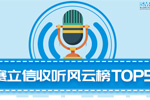 2019年10月份赛立信收听风云榜 TOP5 | 潮州、东莞、惠州、江门、梅州、清远、汕头、玉林