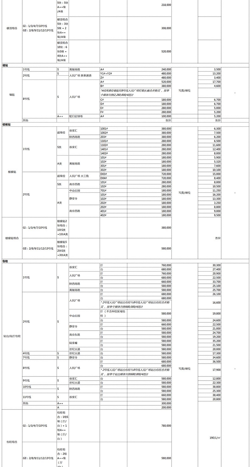 2020年上海地铁广告投放价格表