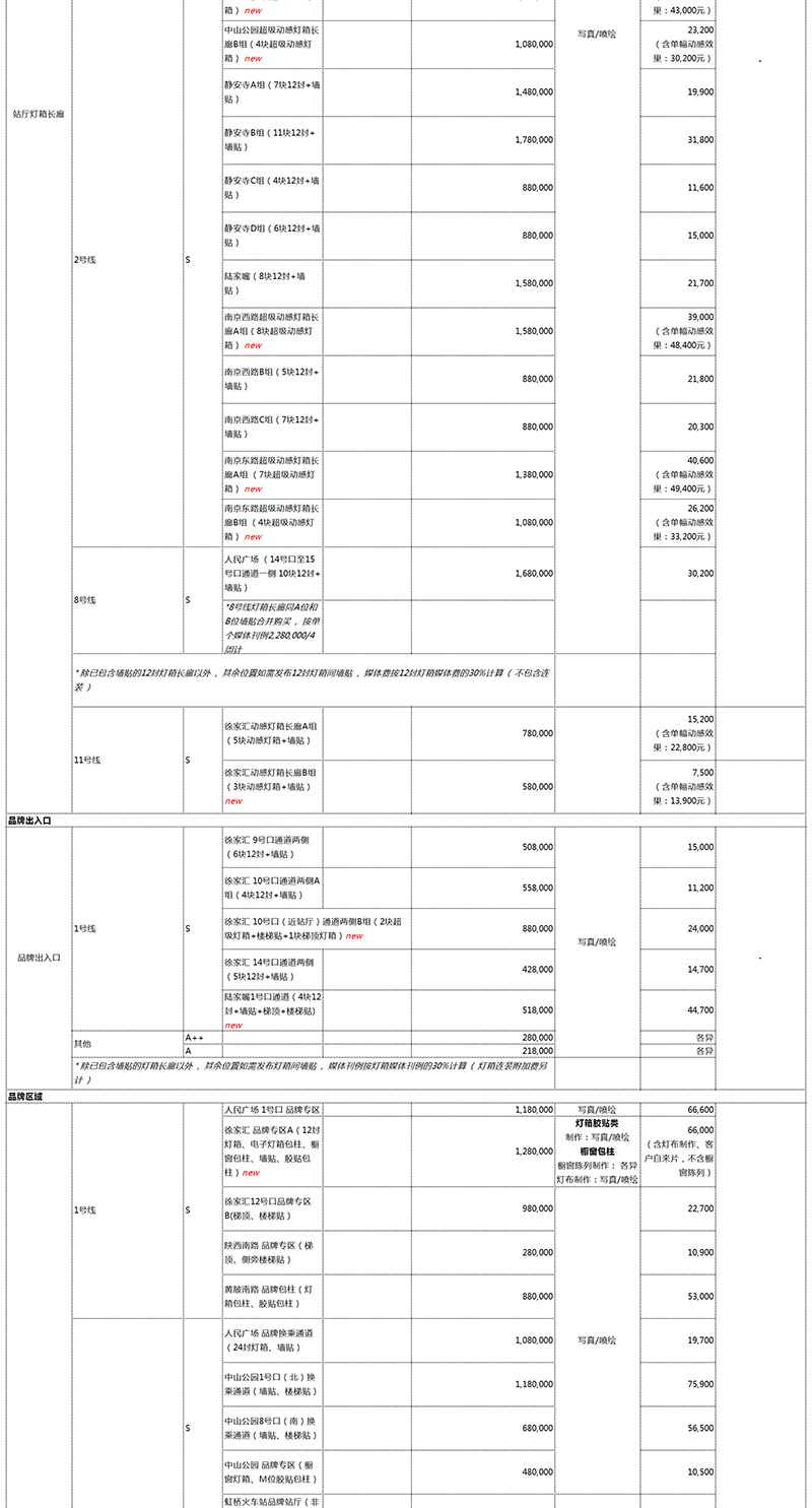 2020年上海地铁广告投放价格表