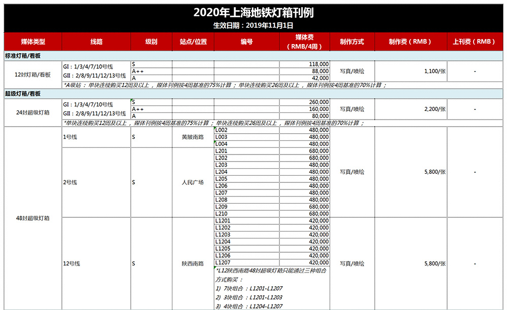 上海地铁灯箱广告报价表（2020年最新发布）