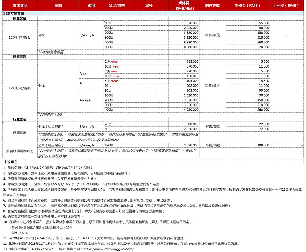 上海地铁灯箱广告报价表（2020年最新发布）