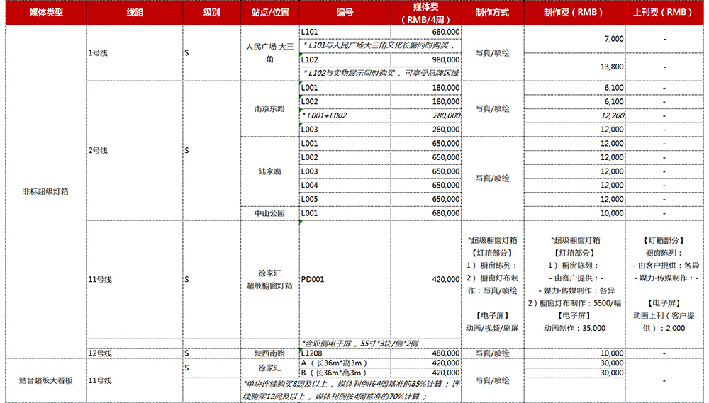 上海地铁灯箱广告报价表（2020年最新发布）