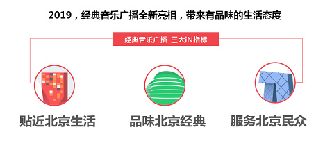 中央人民广播电台经典音乐广播