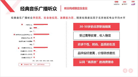 中央人民广播电台经典音乐广播