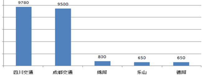 四川交通广播五大优势之五：价格优势