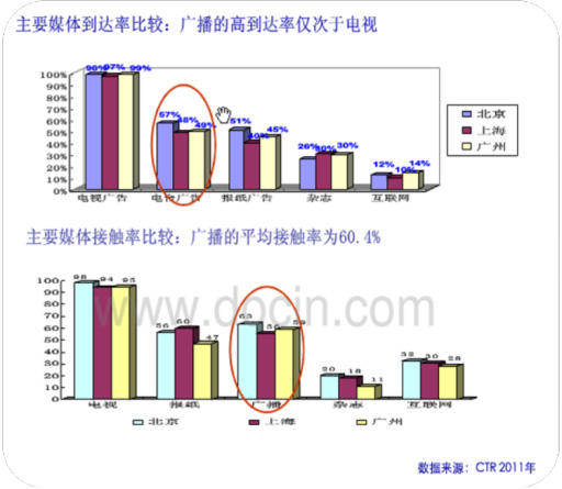 广播广告