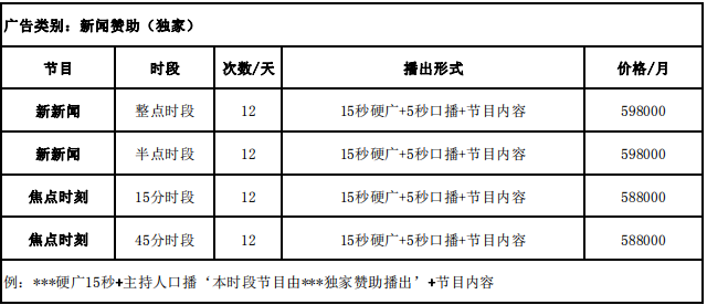 2019年四川新闻广播FM106.1广告刊例价格