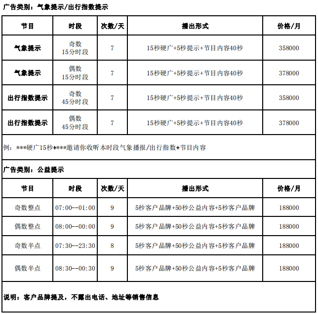 2019年四川新闻广播FM106.1广告刊例价格