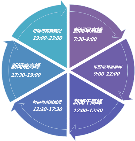 四川新闻广播