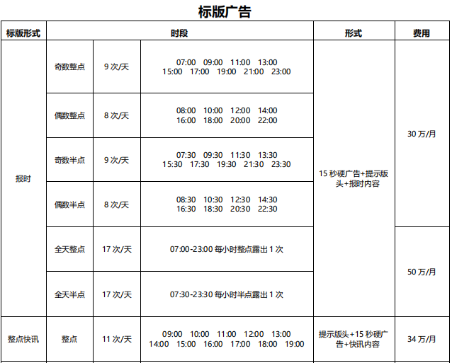 2019年四川旅游生活广播FM97.0广告价格表