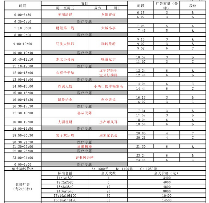 辽宁人民广播电台经济台（AM999）2016年广告价格