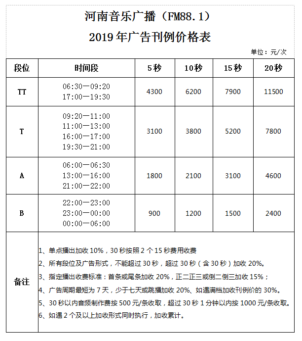 河南音乐广播(FM88.1)2019年广告刊例价格表