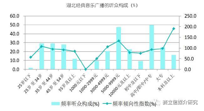 湖北经典音乐广播