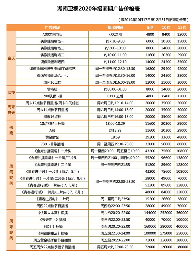 湖南卫视2020年广告招商期间价格表