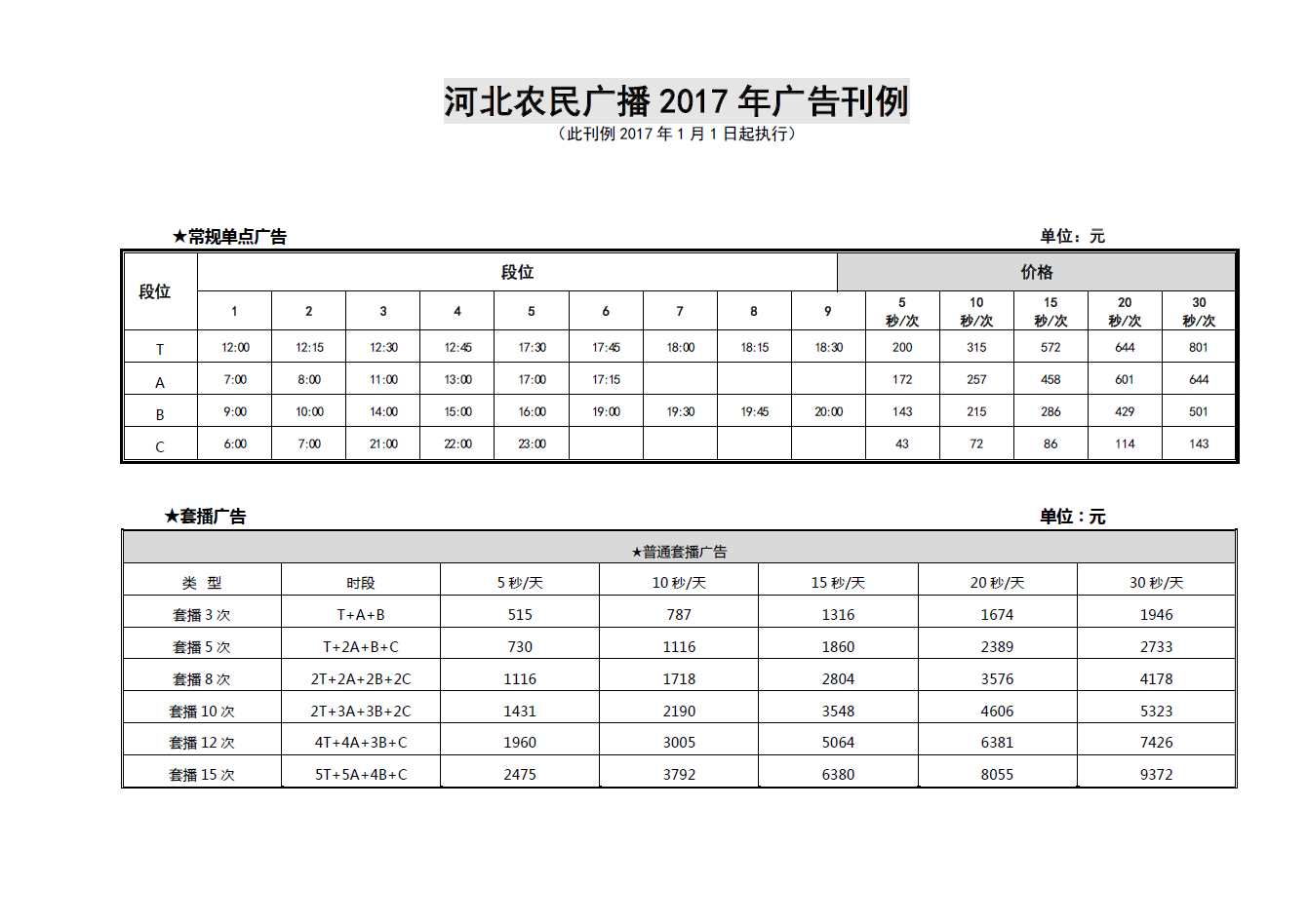 河北农民广播2017年广告价格