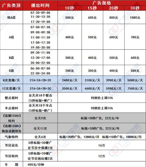 2017年海口新闻综合广播电台FM101.8广告价格表