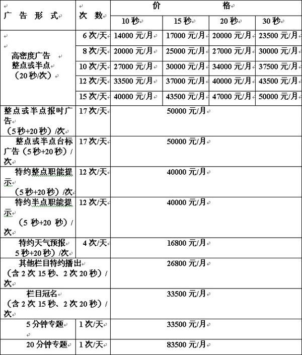 2012年贵州经济广播广告报价