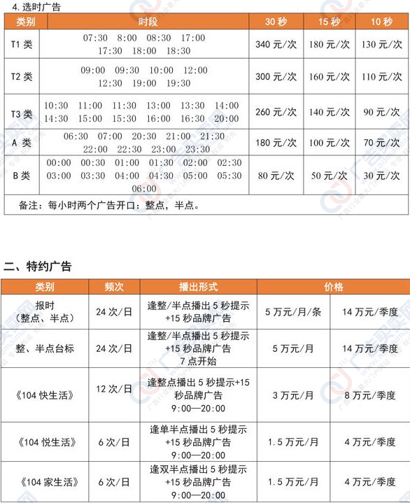 2018年贵阳都市女性广播电台FM104广告价格表