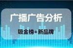 2019年11月广播广告行业刊例花费同比下降20.7%