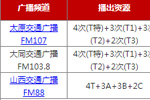 山西交通广播30天广告套餐27万推荐