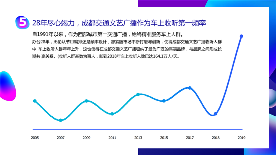 四川交通广播优势