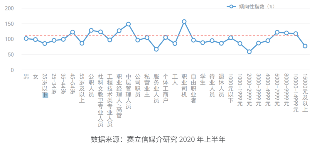 宁波新闻综合广播收听数据