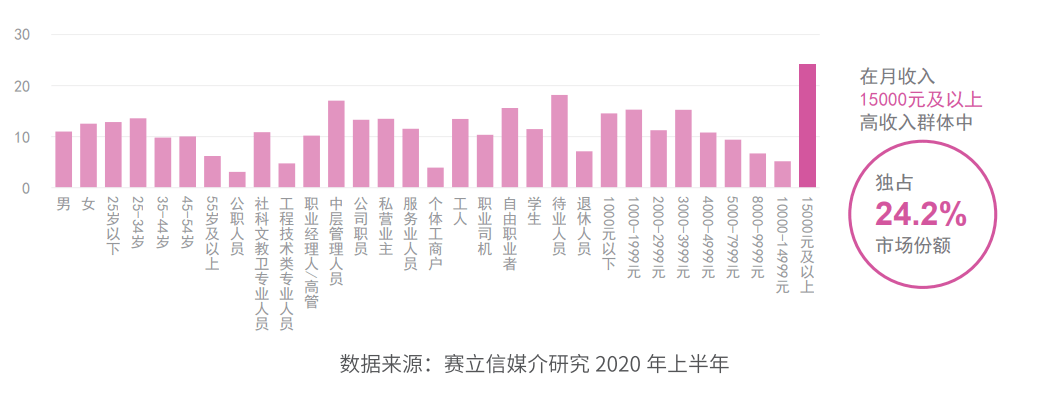 宁波音乐广播收听数据