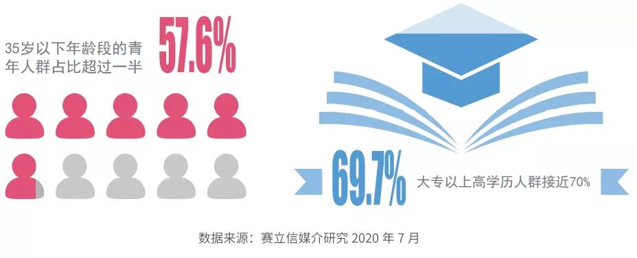 贵阳交通广播收听数据