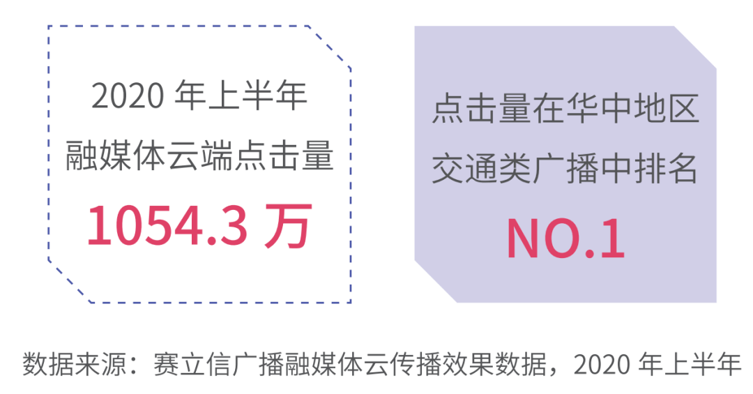 河南交通广播收听数据