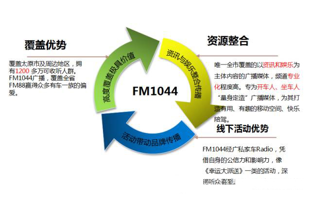 太原私家车广播优势
