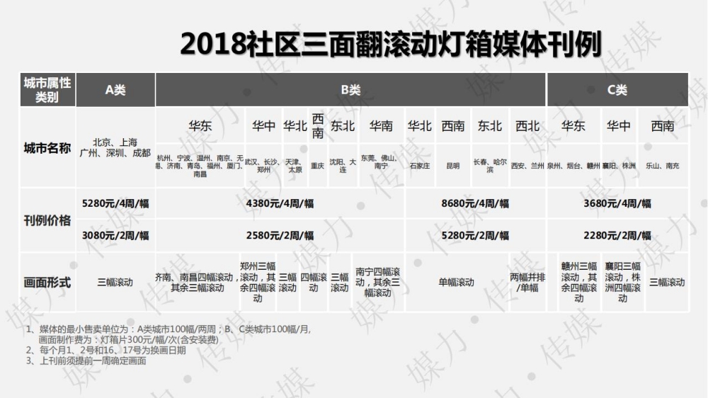 社区滚动灯箱广告