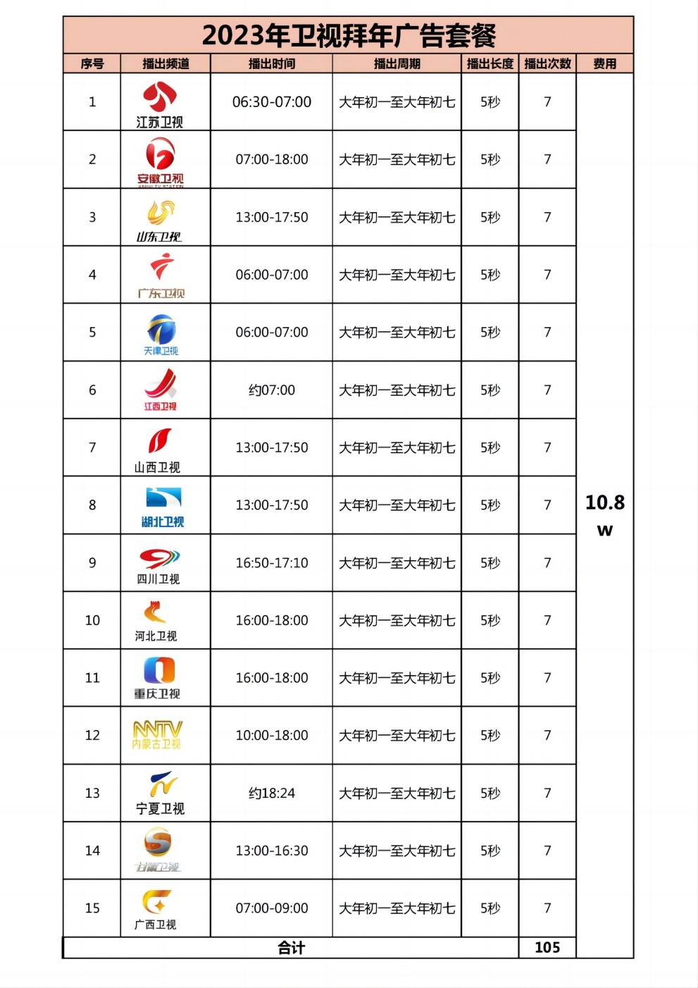 2023年15大卫视拜年广告套餐10.8w